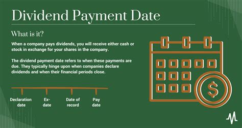 bmo dividend payment date 2024.